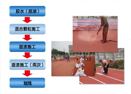 高效生產，快速交貨